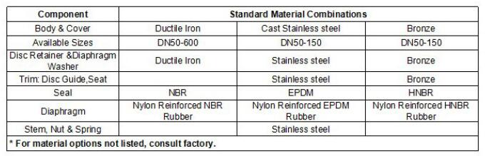 電動(dòng)控制閥